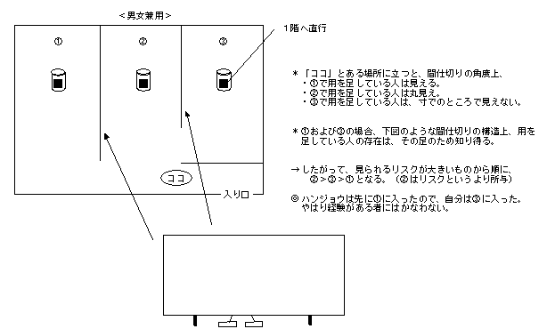 チベットのトイレ